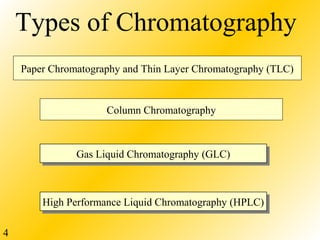 4
Column Chromatography
Gas Liquid Chromatography (GLC)Gas Liquid Chromatography (GLC)
High Performance Liquid Chromatography (HPLC)High Performance Liquid Chromatography (HPLC)
Paper Chromatography and Thin Layer Chromatography (TLC)
Types of Chromatography
www.PharmInfopedia.com
 