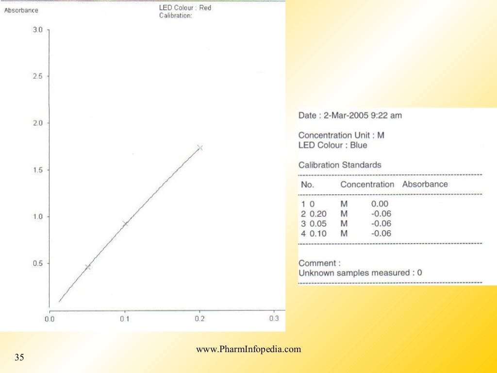 Instrumental analysis
