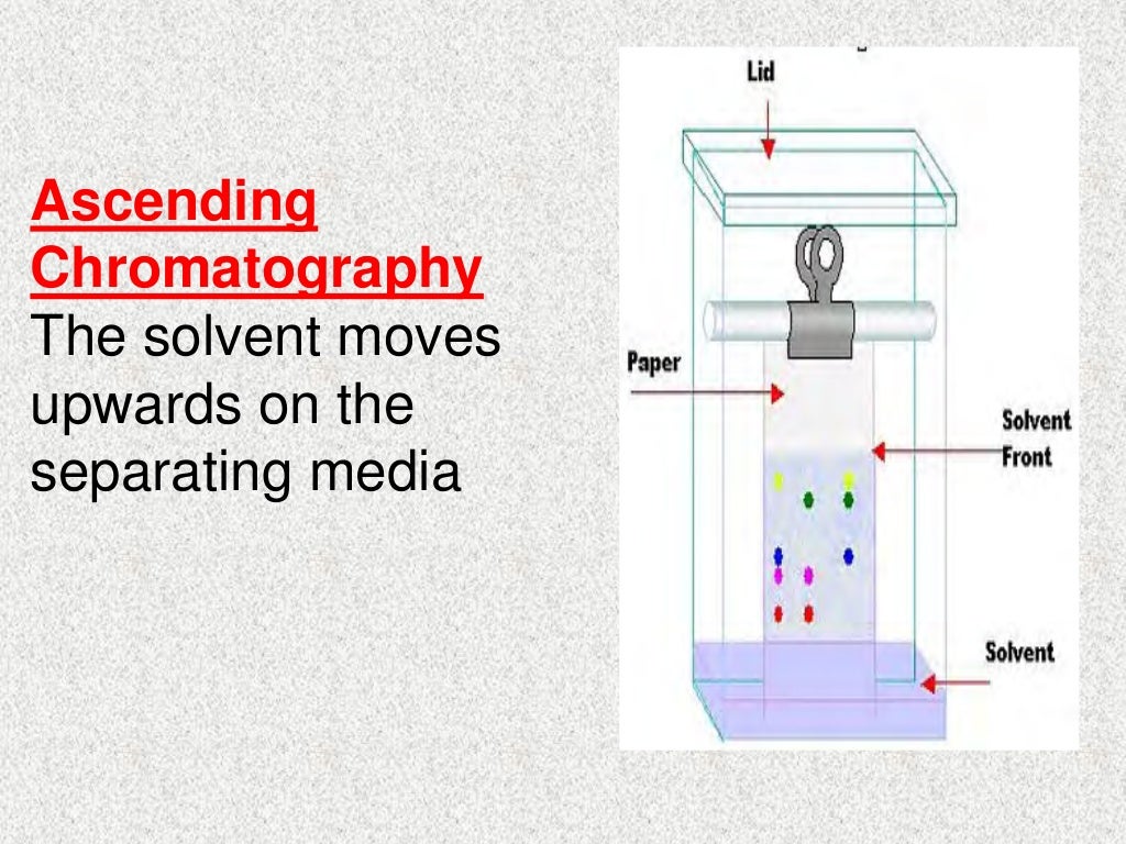 Instrumental analysis in research