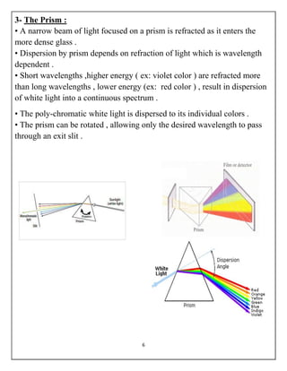 6
3- The Prism :
• A narrow beam of light focused on a prism is refracted as it enters the
more dense glass .
• Dispersion by prism depends on refraction of light which is wavelength
dependent .
• Short wavelengths ,higher energy ( ex: violet color ) are refracted more
than long wavelengths , lower energy (ex: red color ) , result in dispersion
of white light into a continuous spectrum .
• The poly-chromatic white light is dispersed to its individual colors .
• The prism can be rotated , allowing only the desired wavelength to pass
through an exit slit .
 