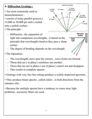 7
4- Diffraction Gratings :
• Are most commonly used as
monochromators .
• consist of many parallel grooves (
15,000 or 30,000 per inch ) etched
onto a polish surface .
• The principle :
- Diffraction , the separation of
light into component wavelengths , is based on the
principle that wavelengths bend as they pass a sharp
corner .
- The degree of bending depends on the wavelength .
• The Operation :
- The wavelengths move past the corners , wave fronts are formed .
- Those that are ( in phase ) reinforce one another .
- Those that are not in phase ( out of phase ) cancel out and disappear .
- This results in complete spectra .
• Gratings with very fine line rulings produce a widely dispersed spectrum ,
• They produce linear spectra , called orders , in both directions from the
entrance slits .
• Because the multiple spectra have a tendency to cause stray light
problems , accessory filters are used .
 