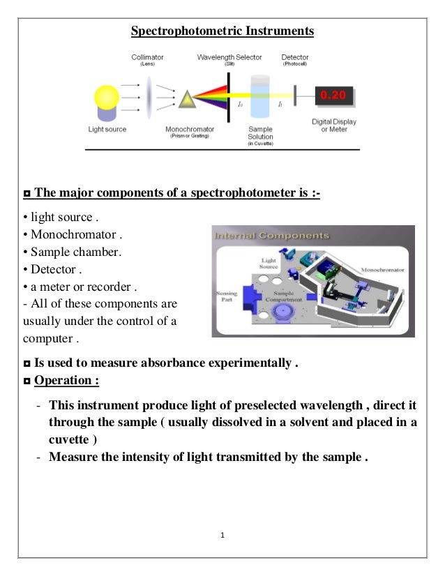 Spectrophotometric Instruments