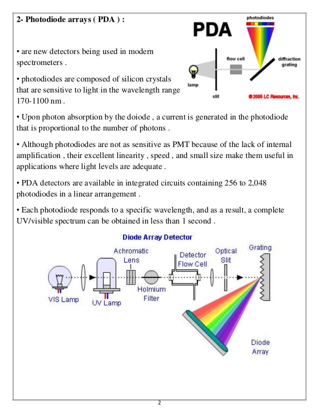 Spectrophotometric Instruments (Detector) and Application of UV VIS…