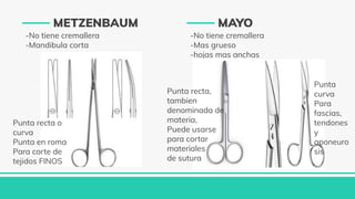 METZENBAUM
-No tiene cremallera
-Mandibula corta
MAYO
-No tiene cremallera
-Mas grueso
-hojas mas anchas
Punta recta o
curva
Punta en roma
Para corte de
tejidos FINOS
Punta
curva
Para
fascias,
tendones
y
aponeuro
sis
Punta recta,
tambien
denominada de
materia,
Puede usarse
para cortar
materiales
de sutura
 