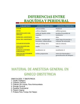 MATERIAL DE ANESTESIA GENERAL EN
GINECO OBSTETRICIA
GINECOLOGÍA Y OBSTETRICIA
1. Cepillo Citológico
2. Cobertor Cervical
3...