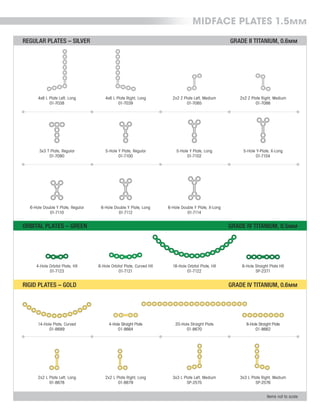 RIGID PLATES – GOLD
6-Hole Double Y Plate, Long
01-7112
6-Hole Double Y Plate, X-Long
01-7114
MIDFACE PLATES 1.5MM
4x6 L Plate Left, Long
01-7038
4x6 L Plate Right, Long
01-7039
2x2 Z Plate Left, Medium
01-7085
2x2 Z Plate Right, Medium
01-7086
3x3 T Plate, Regular
01-7090
5-Hole Y Plate, Regular
01-7100
5-Hole Y Plate, Long
01-7102
5-Hole Y-Plate, X-Long
01-7104
6-Hole Double Y Plate, Regular
01-7110
4-Hole Orbital Plate, HX
01-7123
4-Hole Straight Plate
01-8664
8-Hole Straight Plate
01-8662
20-Hole Straight Plate
01-8670
14-Hole Plate, Curved
01-8689
3x3 L Plate Left, Medium
SP-2575
3x3 L Plate Right, Medium
SP-2576
2x2 L Plate Left, Long
01-8678
2x2 L Plate Right, Long
01-8679
Items not to scale
ORBITAL PLATES – GREEN
6-Hole Straight Plate HX
SP-2371
18-Hole Orbital Plate, HX
01-7122
6-Hole Orbital Plate, Curved HX
01-7121
GRADE IV TITANIUM, 0.5MM
GRADE IV TITANIUM, 0.6MM
REGULAR PLATES – SILVER GRADE II TITANIUM, 0.6MM
 