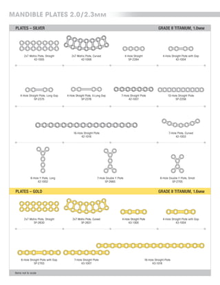 PLATES – GOLD
2x7 Matrix Plate, Straight
42-1005
2x7 Matrix Plate, Curved
42-1006
4-Hole Straight
SP-2284
4-Hole Straight Plate with Gap
42-1004
4-Hole Straight Plate, Long Gap
SP-2375
4-Hole Straight Plate, X-Long Gap
SP-2376
7-Hole Straight Plate
42-1007
10-Hole Straight Plate
SP-2256
Items not to scale
7-Hole Plate, Curved
42-1003
6-Hole Y Plate, Long
42-1002
7-Hole Double Y Plate
SP-2665
4-Hole Straight Plate with Gap
43-1004
2x7 Matrix Plate, Straight
SP-2630
2x7 Matrix Plate, Curved
SP-2631
4-Hole Straight Plate
43-1005
6-Hole Straight Plate with Gap
SP-2703
7-Hole Straight Plate
43-1007
16-Hole Straight Plate
43-1016
16-Hole Straight Plate
42-1016
PLATES – SILVER
6-Hole Double Y Plate, Small
SP-2705
MANDIBLE PLATES 2.0/2.3MM
GRADE II TITANIUM, 1.0MM
GRADE II TITANIUM, 1.6MM
 