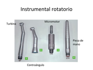 Instrumental rotatorio
Turbina
Contraángulo
Micromotor
Pieza de
mano
 