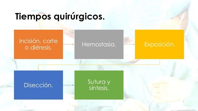 Instrumental por tiempos quirúrgicos.