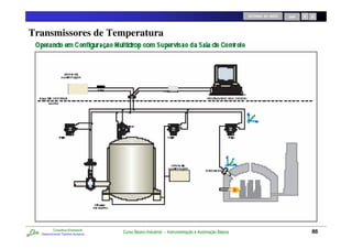 RETORNO AO INÍCIO   SAIR




Transmissores de Temperatura




          Consultoria Empresarial
  Desenvolvendo Talentos Humanos
                                    Curso Básico Industrial - Instrumentação e Automação Básica                              86
 