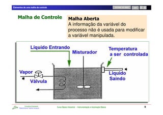 Elementos de uma malha de controle                                                                    RETORNO AO INÍCIO   SAIR




                                                     A informação da variável do
                                                     processo não é usada para modificar
                                                     a variável manipulada.




              Consultoria Empresarial
      Desenvolvendo Talentos Humanos
                                        Curso Básico Industrial - Instrumentação e Automação Básica                              9
 