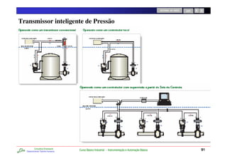 RETORNO AO INÍCIO   SAIR




Transmissor inteligente de Pressão




           Consultoria Empresarial
   Desenvolvendo Talentos Humanos
                                     Curso Básico Industrial - Instrumentação e Automação Básica                              91
 