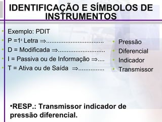 IDENTIFICAÇÃO E SÍMBOLOS DE
INSTRUMENTOS
• Exemplo: PDIT
• P =1a
Letra ⇒.................................
• D = Modificada ⇒...........................
• I = Passiva ou de Informação ⇒....
• T = Ativa ou de Saída ⇒...............
• Pressão
• Diferencial
• Indicador
• Transmissor
•RESP.: Transmissor indicador de
pressão diferencial.
 