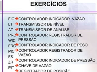 EXERCÍCIOS
FIC
LT
AT
PRC
WIC
FRC
PIC
FS
ZR
PIT
CONTROLADOR INDICADOR VAZÃO
TRANSMISSOR DE NÍVEL
TRANSMISSOR DE ANÁLISE
CONTROLADOR REGISTRADOR DE
PRESSÃO
CONTROLADOR INDICADOR DE PESO
CONTROLADOR REGISTRADOR DE
VAZÃO
CONTROLADOR INDICADOR DE PRESSÃO
CHAVE DE VAZÃO
 