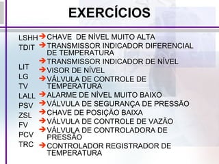 EXERCÍCIOS
LSHH
TDIT
LIT
LG
TV
LALL
PSV
ZSL
FV
PCV
TRC
CHAVE DE NÍVEL MUITO ALTA
TRANSMISSOR INDICADOR DIFERENCIAL
DE TEMPERATURA
TRANSMISSOR INDICADOR DE NÍVEL
VISOR DE NÍVEL
VÁLVULA DE CONTROLE DE
TEMPERATURA
ALARME DE NÍVEL MUITO BAIXO
VÁLVULA DE SEGURANÇA DE PRESSÃO
CHAVE DE POSIÇÃO BAIXA
VÁLVULA DE CONTROLE DE VAZÃO
VÁLVULA DE CONTROLADORA DE
PRESSÃO
CONTROLADOR REGISTRADOR DE
TEMPERATURA
 