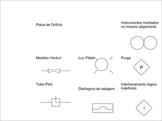 i
Placa de Orifício
Instrumentos montados
no mesmo alojamento
Medidor Venturi Luz Piloto Purga
Tubo Pitot
Diafragma de selagem
Intertravamento lógico
indefinido
P
 