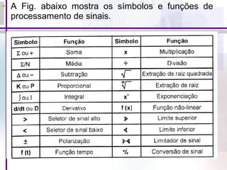 • A Fig. abaixo mostra os símbolos e funções de
processamento de sinais.
 
