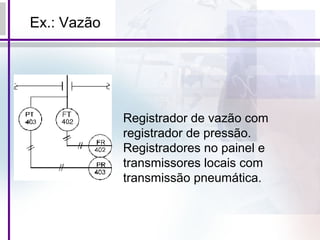 Ex.: Vazão
Registrador de vazão com
registrador de pressão.
Registradores no painel e
transmissores locais com
transmissão pneumática.
 