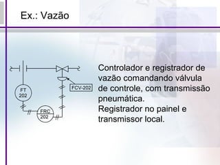 Ex.: Vazão
Controlador e registrador de
vazão comandando válvula
de controle, com transmissão
pneumática.
Registrador no painel e
transmissor local.
 