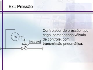 Ex.: Pressão
Controlador de pressão, tipo
cego, comandando válvula
de controle, com
transmissão pneumática.
 