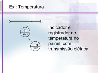 Indicador e
registrador de
temperatura no
painel, com
transmissão elétrica.
Ex.: Temperatura
 