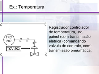 Registrador controlador
de temperatura, no
painel (com transmissão
elétrica) comandando
válvula de controle, com
transmissão pneumática.
Ex.: Temperatura
 