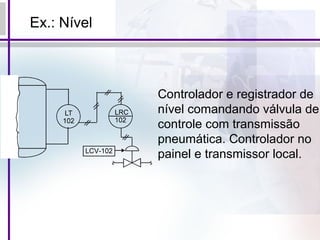 Controlador e registrador de
nível comandando válvula de
controle com transmissão
pneumática. Controlador no
painel e transmissor local.
Ex.: Nível
 