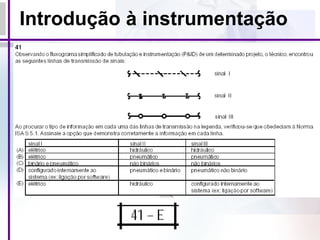 Introdução à instrumentação
 