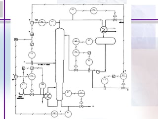 Instrumentao 1simbologia-110319134321-phpapp01