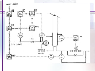 Instrumentao 1simbologia-110319134321-phpapp01