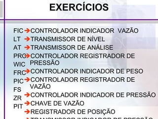 EXERCÍCIOS FIC LT AT PRC WIC FRC PIC FS ZR PIT CONTROLADOR INDICADOR  VAZÃO TRANSMISSOR DE NÍVEL TRANSMISSOR DE ANÁLISE CONTROLADOR REGISTRADOR DE PRESSÃO CONTROLADOR INDICADOR DE PESO CONTROLADOR REGISTRADOR DE VAZÃO CONTROLADOR INDICADOR DE PRESSÃO CHAVE DE VAZÃO REGISTRADOR DE POSIÇÃO TRANSMISSOR INDICADOR DE PRESSÃO 