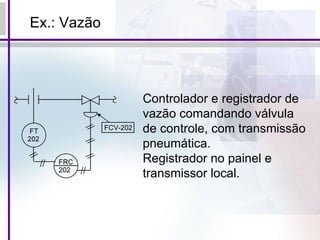 Ex.: Vazão   Controlador e registrador de vazão comandando válvula de controle, com transmissão pneumática. Registrador no painel e transmissor local.     