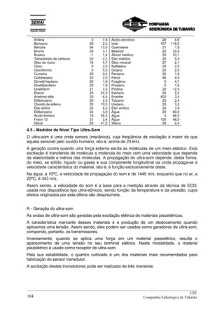 _________________________________________________________________________________________
Anilina
Benzeno
Benzila
Bromo
Butano
Tetracloreto de carbono
Óleo de rícino
Cloro
Clorofórmio
Cumeno
Ciclohexano
Dimetil-heptano
Dinetilpentano
Dowtherm
Etanol
Acetona etila
Etilbenzeno
Cloreto de etileno
Éter etílico
Etilbenzeno
Ácido fórmico
Freon 12
Glicol
0
20
94
20
-1
20
16
0
0
20
20
20
20
21
25
20
20
20
20
24
16
21
20
7,8
2,3
13,0
3,1
1,4
2,2
4,7
2,0
5,5
2,4
2,0
1,9
1,9
3,3
24,3
6,4
2,5
10,5
4,3
3,0
58,5
2,4
41,2
Ácido clorídrico
Iodo
Querosene
Metanol
Álcool metílico
Éter metílico
Óleo mineral
Naftaleno
Octano
Pentano
Fenol
Fosgênio
Propano
Piridina
Estireno
Enxofre
Tolueno
Uretano
Éter vinílico
Água
Água
Água
Xileno
28
107
21
25
20
26
27
20
20
20
48
0
0
20
25
400
20
23
20
20
0
100
20
4,6
118,0
1,8
33,6
33,1
5,0
2,1
2,5
2,0
1,8
9,9
4,7
1,6
12,5
2,4
3,4
2,4
3,2
3,9
80,0
88,0
48,0
2,4
4.5 - Medidor de Nível Tipo Ultra-Som
O ultra-som é uma onda sonora (mecânica), cuja freqüência de oscilação é maior do que
aquela sensível pelo ouvido humano, isto é, acima de 20 kHz.
A geração ocorre quando uma força externa excita as moléculas de um meio elástico. Esta
excitação é transferida de molécula a molécula do meio com uma velocidade que depende
da elasticidade e inércia das moléculas. A propagação do ultra-som depende, desta forma,
do meio, se sólido, líquido ou gases e sua componente longitudinal da onda propaga-se à
velocidade característica do material, isto é, é função exclusivamente deste.
Na água, a 10ºC, a velocidade de propagação do som é de 1440 m/s, enquanto que no ar, a
20ºC, é 343 m/s.
Assim sendo, a velocidade do som é a base para a medição através da técnica de ECO,
usada nos dispositivos tipo ultra-sônicos, sendo função da temperatura e da pressão, cujos
efeitos originados por esta última são desprezíveis.
A - Geração do ultra-som
As ondas de ultra-som são geradas pela excitação elétrica de materiais piezelétricos.
A característica marcante desses materiais é a produção de um deslocamento quando
aplicamos uma tensão. Assim sendo, eles podem ser usados como geradores de ultra-som,
compondo, portanto, os transmissores.
Inversamente, quando se aplica uma força em um material piezelétrico, resulta o
aparecimento de uma tensão no seu terminal elétrico. Nesta modalidade, o material
piezelétrico é usado como receptor de ultra-som.
Pela sua estabilidade, o quartzo cultivado é um dos materiais mais recomendados para
fabricação do sensor transdutor.
A excitação destes transdutores pode ser realizada de três maneiras:
__________________________________________________________________________________________
CST
Companhia Siderúrgica de Tubarão104
 