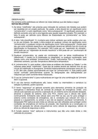 _________________________________________________________________________________________
OBSERVAÇÃO:
Os números entre parênteses se referem às notas relativas que são dadas a seguir.
NOTAS RELATIVAS
1) As letras “indefinidas” são próprias para indicação de variáveis não listadas que podem
ser repetidas em um projeto particular. Se usada, a letra deverá ter um significado como
“primeira-letra” e outro significado como “letra-subsequente”. O significado precisará ser
definido somente uma vez e uma legenda para aquele respectivo projeto. Por exemplo: a
letra N pode ser definida como Módulo de Elasticidade na “primeira-letra” na “letra-
subsequente”.
2) A letra “não-classificada”, X, é própria para indicar variáveis que serão usadas uma vez,
ou de uso limitado. Se usada, a letra poderá ter qualquer número de significados como
“primeira-letra” e qualquer número de significados como “letra-subsequente”. Exceto para
seu uso como símbolos específicos, seu significado deverá ser definido fora do círculo de
identificação no fluxograma. Por exemplo: XR-3 pode ser um “registrador de vibração”,
XR-2 pode ser um “registrador de tensão mecânica” e XX4 pode ser um “osciloscópio de
tensão mecânica”.
3) Qualquer primeira-letra, se usada em combinação com as letras modificadoras D
(diferencial), F (razão) ou Q (totalização ou integração), ou qualquer combinação, será
tratada como uma entidade “primeira-letra”. Então, instrumentos TDI e TI medem duas
diferentes variáveis, que são: temperatura diferencial e temperatura.
4) A “primeira-letra” A, para análise, cobre todas as análises não listadas na Tabela 1 e não
cobertas pelas letras “indefinidas”. Cada tipo de análise deverá ser definido fora do seu
círculo de indefinição no fluxograma. Símbolos tradicionalmente conhecidos como pH, O2,
e CO, têm sido usados opcionalmente em lugar da “primeira-letra” A. Esta prática pode
causar confusão particularmente quando as designações são datilografadas por
máquinas que usam somente letras maiúsculas.
5) O uso da “primeira-letra” U para multivariáveis em lugar de uma combinação de “primeira-
letra” é opcional.
6) O uso dos termos modificadores alto, baixo, médio ou intermediário e varredura ou
seleção é preferido, porém opcional.
7) O termo “segurança” se aplicará somente para elementos primários de proteção de
emergência e elementos finais de controle de proteção de emergência. Então, uma
válvula auto-operada que previne a operação de um sistema acima da pressão desejada,
aliviando a pressão do sistema, será uma PCV, mesmo que a válvula não opere
continuamente. Entretanto esta válvula será uma PSV se seu uso for para proteger o
sistema contra condições de emergência, isto é, condições que colocam em risco o
pessoal e o equipamento, ou ambos e que não se esperam acontecer normalmente. A
designação PSV aplica-se para todas as válvulas que são utilizadas para proteger contra
condições de emergência em termos de pressão, não importando se a construção e o
modo de operação da válvula enquadram-se como válvula de segurança, válvula de
alívio ou válvula de segurança e alívio.
8) A função passiva “visor” aplica-se a instrumentos que dão uma visão direta e não
calibrada do processo.
__________________________________________________________________________________________
CST
Companhia Siderúrgica de Tubarão12
 