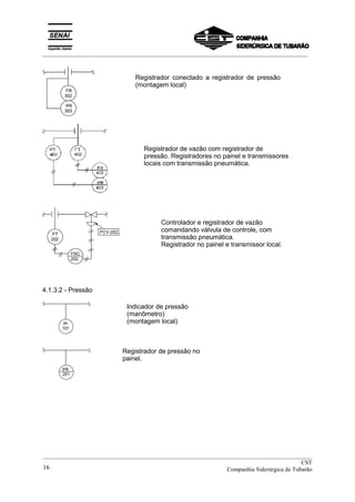 _________________________________________________________________________________________
4.1.3.2 - Pressão
Registrador de vazão com registrador de
pressão. Registradores no painel e transmissores
locais com transmissão pneumática.
Controlador e registrador de vazão
comandando válvula de controle, com
transmissão pneumática.
Registrador no painel e transmissor local.
Indicador de pressão
(manômetro)
(montagem local)
Registrador de pressão no
painel.
Registrador conectado a registrador de pressão
(montagem local)
__________________________________________________________________________________________
CST
Companhia Siderúrgica de Tubarão16
 