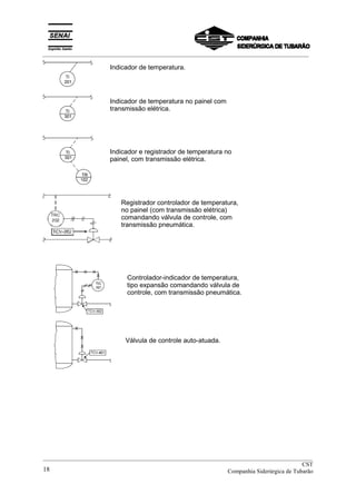 _________________________________________________________________________________________
Indicador de temperatura.
Indicador de temperatura no painel com
transmissão elétrica.
Indicador e registrador de temperatura no
painel, com transmissão elétrica.
Registrador controlador de temperatura,
no painel (com transmissão elétrica)
comandando válvula de controle, com
transmissão pneumática.
Controlador-indicador de temperatura,
tipo expansão comandando válvula de
controle, com transmissão pneumática.
Válvula de controle auto-atuada.
__________________________________________________________________________________________
CST
Companhia Siderúrgica de Tubarão18
 