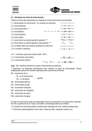 _________________________________________________________________________________________
4.7 - Símbolos de Linha de Instrumentos
Todas as linhas são apropriadas em relação às linhas do processo de tubulação:
( 1 ) alimentação do instrumento * ou conexão ao processo.
( 2 ) sinal indefinido.
( 3 ) sinal pneumático. **
( 4 ) sinal elétrico.
( 5 ) sinal hidráulico.
( 6 ) tubo capilar.
( 7 ) sinal sônico ou eletromagnético (guiado).***
( 8 ) sinal sônico ou eletromagnético (não guiado). ***
( 9 ) conexão interna do sistema (software ou data link).
( 10 ) conexão mecânica.
4.7.1 - Símbolos opcionais binários (ON - OFF)
( 11 ) sinal binário pneumático
( 12 ) sinal binário elétrico
Nota: “OU” significa escolha do usuário. Recomenda-se coerência.
* Sugerimos as seguintes abreviaturas para denotar os tipos de alimentação. Essas
designações podem ser também aplicadas para suprimento de fluidos.
AS - suprimento de ar
IA - ar do instrumento
PA - ar da planta
ES - alimentação elétrica
GS - alimentação de gás
HS - suprimento hidráulico
NS - suprimento de nitrogênio
SS - suprimento de vapor
WS - suprimento de água
O valor do suprimento pode ser adicionado à linha de suprimento do instrumento; exemplo:
AS-100, suprimento de ar 100-psi; ES-24DC; alimentação elétrica de 24VDC.
** O símbolo do sinal pneumático se aplica para utilização de sinal, usando qualquer gás.
*** Fenômeno eletromagnético inclui calor, ondas de rádio, radiação nuclear e luz.
opções
OU
OU
__________________________________________________________________________________________
Senai
Departamento Regional do Espírito Santo 23
 
