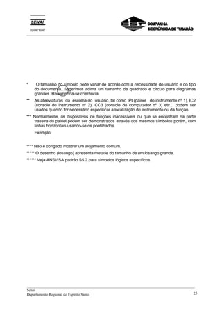 _________________________________________________________________________________________
* O tamanho do símbolo pode variar de acordo com a necessidade do usuário e do tipo
do documento. Sugerimos acima um tamanho de quadrado e círculo para diagramas
grandes. Recomenda-se coerência.
** As abreviaturas da escolha do usuário, tal como IPI (painel do instrumento nº 1), IC2
(console do instrumento nº 2). CC3 (console do computador nº 3) etc... podem ser
usados quando for necessário especificar a localização do instrumento ou da função.
*** Normalmente, os dispositivos de funções inacessíveis ou que se encontram na parte
traseira do painel podem ser demonstrados através dos mesmos símbolos porém, com
linhas horizontais usando-se os pontilhados.
Exemplo:
**** Não é obrigado mostrar um alojamento comum.
***** O desenho (losango) apresenta metade do tamanho de um losango grande.
****** Veja ANSI/ISA padrão S5.2 para símbolos lógicos específicos.
__________________________________________________________________________________________
Senai
Departamento Regional do Espírito Santo 25
 