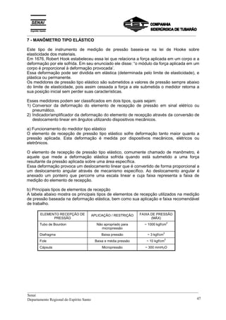 _________________________________________________________________________________________
7 - MANÔMETRO TIPO ELÁSTICO
Este tipo de instrumento de medição de pressão baseia-se na lei de Hooke sobre
elasticidade dos materiais.
Em 1676, Robert Hook estabeleceu essa lei que relaciona a força aplicada em um corpo e a
deformação por ele sofrida. Em seu enunciado ele disse: “o módulo da força aplicada em um
corpo é proporcional à deformação provocada’.
Essa deformação pode ser dividida em elástica (determinada pelo limite de elasticidade), e
plástica ou permanente.
Os medidores de pressão tipo elástico são submetidos a valores de pressão sempre abaixo
do limite de elasticidade, pois assim cessada a força a ele submetida o medidor retorna a
sua posição inicial sem perder suas características.
Esses medidores podem ser classificados em dois tipos, quais sejam:
1) Conversor da deformação do elemento de recepção de pressão em sinal elétrico ou
pneumático.
2) Indicador/amplificador da deformação do elemento de recepção através da conversão de
deslocamento linear em ângulos utilizando dispositivos mecânicos.
a) Funcionamento do medidor tipo elástico
O elemento de recepção de pressão tipo elástico sofre deformação tanto maior quanto a
pressão aplicada. Esta deformação é medida por dispositivos mecânicos, elétricos ou
eletrônicos.
O elemento de recepção de pressão tipo elástico, comumente chamado de manômetro, é
aquele que mede a deformação elástica sofrida quando está submetido a uma força
resultante da pressão aplicada sobre uma área específica.
Essa deformação provoca um deslocamento linear que é convertido de forma proporcional a
um deslocamento angular através de mecanismo específico. Ao deslocamento angular é
anexado um ponteiro que percorre uma escala linear e cuja faixa representa a faixa de
medição do elemento de recepção.
b) Principais tipos de elementos de recepção
A tabela abaixo mostra os principais tipos de elementos de recepção utilizados na medição
de pressão baseada na deformação elástica, bem como sua aplicação e faixa recomendável
de trabalho.
ELEMENTO RECEPÇÃO DE
PRESSÃO
APLICAÇÃO / RESTRIÇÃO FAIXA DE PRESSÃO
(MÁX)
Tubo de Bourdon Não apropriado para
micropressão
~ 1000 kgf/cm
2
Diafragma Baixa pressão ~ 3 kgf/cm
2
Fole Baixa e média pressão ~ 10 kgf/cm
2
Cápsula Micropressão ~ 300 mmH2O
__________________________________________________________________________________________
Senai
Departamento Regional do Espírito Santo 47
 