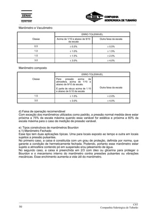 _________________________________________________________________________________________
Manômetro e Vacuômetro
ERRO TOLERÁVEL
Classe Acima de 1/10 e abaixo de 9/10
da escala
Outra faixa da escala
0.5 ± 0.5% ± 0.5%
1.0 ± 1.0% ± 1.5%
1.5 ± 1.5% ± 2.0%
3.0 ± 3.0% ± 4.0%
Manômetro composto
ERRO TOLERÁVEL
Classe Para pressão acima da
atmosfera, acima de 1/10 e
abaixo de 9/10 da escala.
E parte de vácuo acima de 1.10
e abaixo de 9.10 da escala
Outra faixa da escala
1.5 ± 1.5% ± 2.0%
3.0 ± 3.0% ± 4.0%
d) Faixa de operação recomendável
Com exceção dos manômetros utilizados como padrão, a pressão normal medida deve estar
próxima a 75% da escala máxima quando essa variável for estática e próxima a 60% da
escala máxima para o caso de medição de pressão variável.
e) Tipos construtivos de manômetros Bourdon
e.1) Manômetro Fechado
Esse tipo tem duas aplicações típicas. Uma para locais exposto ao tempo e outra em locais
sujeitos a pressão pulsantes.
No primeiro caso, a caixa é constituída com um grau de proteção, definida por norma, que
garante a condição de hermeticamente fechada. Podendo, portanto esse manômetro estar
sujeito a atmosfera contendo pó em suspensão e/ou jateamento de água.
No segundo caso, a caixa é preenchida em 2/3 com óleo ou glicerina para proteger o
Bourdon e o mecanismo interno do manômetro contra pressões pulsantes ou vibrações
mecânicas. Esse enchimento aumenta a vida útil do manômetro.
__________________________________________________________________________________________
CST
Companhia Siderúrgica de Tubarão50
 
