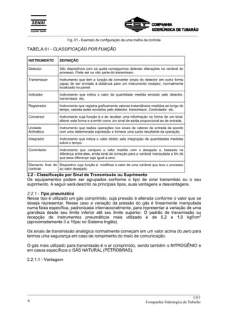 _________________________________________________________________________________________
Fig. 01 - Exemplo de configuração de uma malha de controle
TABELA 01 - CLASSIFICAÇÃO POR FUNÇÃO
INSTRUMENTO DEFINIÇÃO
Detector São dispositivos com os quais conseguimos detectar alterações na variável do
processo. Pode ser ou não parte do transmissor.
Transmissor Instrumento que tem a função de converter sinais do detector em outra forma
capaz de ser enviada à distância para um instrumento receptor, normalmente
localizado no painel.
Indicador Instrumento que indica o valor da quantidade medida enviado pelo detector,
transmissor, etc.
Registrador Instrumento que registra graficamente valores instantâneos medidos ao longo do
tempo, valores estes enviados pelo detector, transmissor, Controlador etc.
Conversor Instrumento cuja função é a de receber uma informação na forma de um sinal,
alterar esta forma e a emitir como um sinal de saída proporcional ao de entrada.
Unidade
Aritmética
Instrumento que realiza operações nos sinais de valores de entrada de acordo
com uma determinada expressão e fornece uma saída resultante da operação.
Integrador Instrumento que indica o valor obtido pela integração de quantidades medidas
sobre o tempo.
Controlador Instrumento que compara o valor medido com o desejado e, baseado na
diferença entre eles, emite sinal de correção para a variável manipulada a fim de
que essa diferença seja igual a zero.
Elemento final de
controle
Dispositivo cuja função é modificar o valor de uma variável que leve o processo
ao valor desejado.
2.2 - Classificação por Sinal de Transmissão ou Suprimento
Os equipamentos podem ser agrupados conforme o tipo de sinal transmitido ou o seu
suprimento. A seguir será descrito os principais tipos, suas vantagens e desvantagens.
2.2.1 - Tipo pneumático
Nesse tipo é utilizado um gás comprimido, cuja pressão é alterada conforme o valor que se
deseja representar. Nesse caso a variação da pressão do gás é linearmente manipulada
numa faixa específica, padronizada internacionalmente, para representar a variação de uma
grandeza desde seu limite inferior até seu limite superior. O padrão de transmissão ou
recepção de instrumentos pneumáticos mais utilizado é de 0,2 a 1,0 kgf/cm2
(aproximadamente 3 a 15psi no Sistema Inglês).
Os sinais de transmissão analógica normalmente começam em um valor acima do zero para
termos uma segurança em caso de rompimento do meio de comunicação.
O gás mais utilizado para transmissão é o ar comprimido, sendo também o NITROGÊNIO e
em casos específicos o GÁS NATURAL (PETROBRAS).
2.2.1.1 - Vantagem
__________________________________________________________________________________________
CST
Companhia Siderúrgica de Tubarão6
 