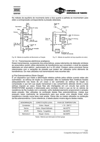 _________________________________________________________________________________________
No método de equilíbrio de movimento tanto o bico quanto a palheta se movimentam para
obter a contrapressão correspondente à pressão detectada.
Fig. 30 - Método de equilíbrio de Movimento ou Posição Fig. 31 - Método de equilíbrio de força (equilíbrio de vetor).
12.1.2 - Transmissores eletrônicos analógicos
Esses transmissores, sucessores dos pneumáticos, possui elementos de detecção similares
ao pneumático porém utiliza elementos de transferencia que convertem o sinal de pressão
detectado em sinal elétrico padronizado de 4 a 20 mAdc. Existem vários princípios físicos
relacionados com a variações de pressão que podem ser utilizados como elemento de
transferência. Os mais utilizados nos transmissores mais recentes são:
a) Fita Extensiométrica (Strain Gauge)
É um dispositivo que mede a deformação elástica sofrida pelos sólidos quando estes são
submetidos ao esforço de tração ou compressão. São na realidade fitas metálicas fixadas
adequadamente nas faces de um corpo a ser submetido ao esforço de tração ou
compressão e que tem sua seção transversal e seu comprimento alterado devido a esse
esforço imposto ao corpo. Essas fitas são interligadas em um circuito tipo ponte de
WHEATSTONE ajustada e balanceada para condição inicial e que ao ter os valores de
resistência da fita mudada com a pressão, sofre desbalanceamento proporcional à variação
desta pressão. São utilizadas na confecção destas fitas extensiométricas, metais que
possuem baixo coeficiente de temperatura para que exista uma relação linear entre
resistência e tensão numa faixa mais ampla. Vários são os metais utilizados na confecção
da fita extensiométrica. Como referência, a tabela abaixo mostra alguns destes metais.
DENOMINAÇÃO CONSTITUIÇÃO (LIGA) FAIXA DE TEMPERATURA
Constantan Cobre - Níquel + 10 ~ 204º C
Karma Cobre - Níquel Aditivado Até 427ºC
479 Pt Platina - Tungstênio Até 649ºC
Nichrome V Níquel - Cromo Até 649ºC
Tabela - Material para fabricação de Strain-gange
__________________________________________________________________________________________
CST
Companhia Siderúrgica de Tubarão62
 
