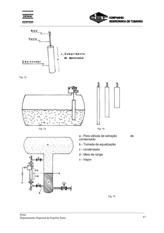 _________________________________________________________________________________________
Fig. 12
Fig. 13 Fig. 14
a - Para válvula de extração de
condensado
b - Tomada de equalização
c - condensado
d - Meio de range
v - Vapor
Fig. 15
__________________________________________________________________________________________
Senai
Departamento Regional do Espírito Santo 87
 