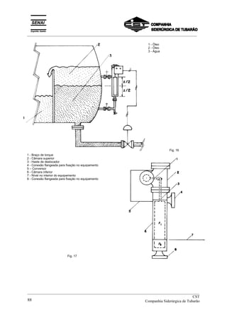 _________________________________________________________________________________________
1 - Óleo
2 - Óleo
3 - Água
Fig. 16
1 - Braço de torque
2 - Câmara superior
3 - Haste de deslocador
4 - Conexão flangeada para fixação no equipamento
5 – Conversor
6 - Câmara inferior
7 - Nível no interior do equipamento
8 - Conexão flangeada para fixação no equipamento
Fig. 17
1
__________________________________________________________________________________________
CST
Companhia Siderúrgica de Tubarão88
 