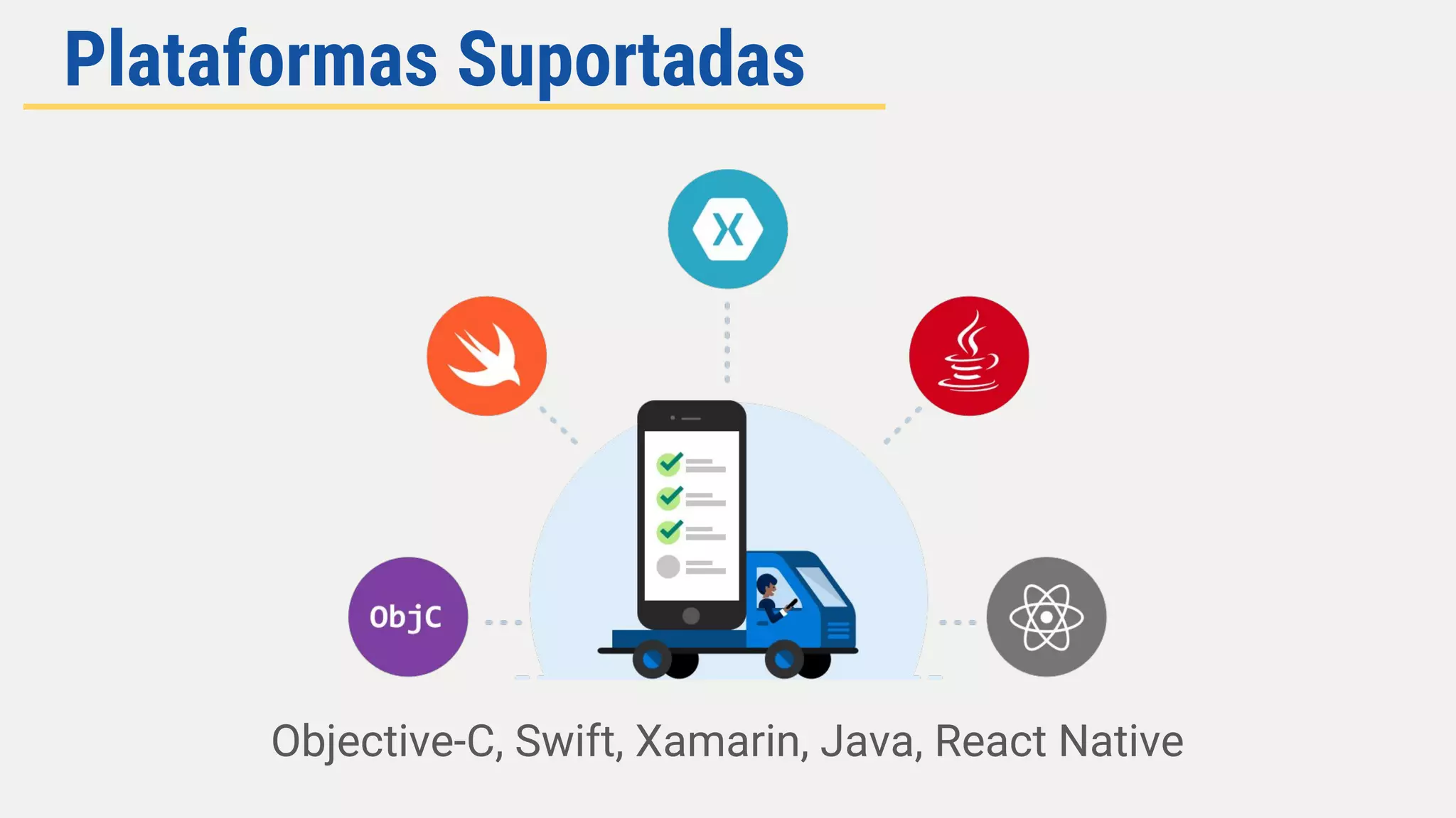 Objective-C, Swift, Xamarin, Java, React Native
Plataformas Suportadas
 
