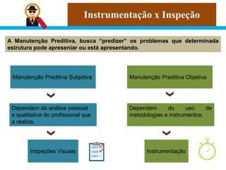 Instrumentação x Inspeção
A Manutenção Preditiva, busca “predizer” os problemas que determinada
estrutura pode apresentar ou está apresentando.
Manutenção Preditiva Subjetiva
Dependem da análise pessoal
e qualitativa do profissional que
a realiza.
Inspeções Visuais
Manutenção Preditiva Objetiva
Dependem do uso de
metodologias e instrumentos.
Instrumentação
 