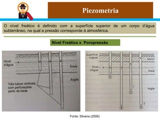 Piezometria
O nível freático é definido com a superfície superior de um corpo d’água
subterrâneo, na qual a pressão corresponde à atmosférica.
Nível Freático x Poropressão
Fonte: Silveira (2006)
 