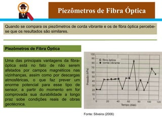 Piezômetros de Fibra Óptica
Quando se compara os piezômetros de corda vibrante e os de fibra óptica percebe-
se que os resultados são similares.
Piezômetros de Fibra Óptica
Fonte: Silveira (2006)
Uma das principais vantagens da fibra-
óptica está no fato de não serem
afetados por campos magnéticos nas
vizinhanças, assim como por descargas
atmosféricas, o que faz prever um
enorme potencial para esse tipo de
sensor, a partir do momento em for
comprovada sua durabilidade a longo
praz sobe condições reais de obras
geotécnica.
 