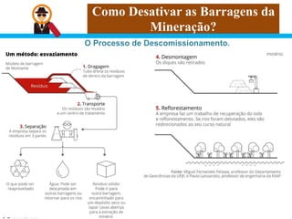 Como Desativar as Barragens da
Mineração?
O Processo de Descomissionamento.
 