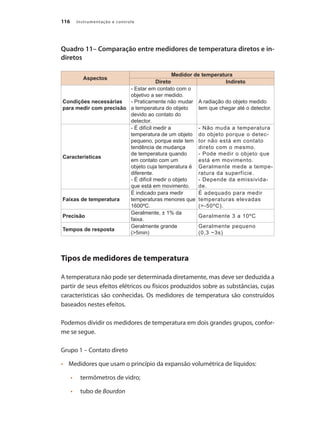 Instrumentação e controle116
Quadro 11– Comparação entre medidores de temperatura diretos e in-
diretos
Aspectos
Medidor de temperatura
Direto Indireto
Condições necessárias
para medir com precisão
- Estar em contato com o
objetivo a ser medido.
- Praticamente não mudar
a temperatura do objeto
devido ao contato do
detector.
A radiação do objeto medido
tem que chegar até o detector.
Características
- É difícil medir a
temperatura de um objeto
pequeno, porque este tem
tendência de mudança
de temperatura quando
em contato com um
objeto cuja temperatura é
diferente.
- É difícil medir o objeto
que está em movimento.
- Não muda a temperatura
do objeto porque o detec-
tor não está em contato
direto com o mesmo.
- Pode medir o objeto que
está em movimento.
Geralmente mede a tempe-
ratura da superfície.
- Depende da emissivida-
de.
Faixas de temperatura
É indicado para medir
temperaturas menores que
1600ºC.
É adequado para medir
temperaturas elevadas
(>-50ºC).
Precisão
Geralmente, ± 1% da
faixa.
Geralmente 3 a 10ºC
Tempos de resposta
Geralmente grande
(>5min)
Geralmente pequeno
(0,3 ~3s)
Tipos de medidores de temperatura
A temperatura não pode ser determinada diretamente, mas deve ser deduzida a
partir de seus efeitos elétricos ou físicos produzidos sobre as substâncias, cujas
características são conhecidas. Os medidores de temperatura são construídos
baseados nestes efeitos.
Podemos dividir os medidores de temperatura em dois grandes grupos, confor-
me se segue.
Grupo 1 – Contato direto
•	 	 Medidores que usam o princípio da expansão volumétrica de líquidos:
•		 termômetros de vidro;
•		 tubo de Bourdon
 